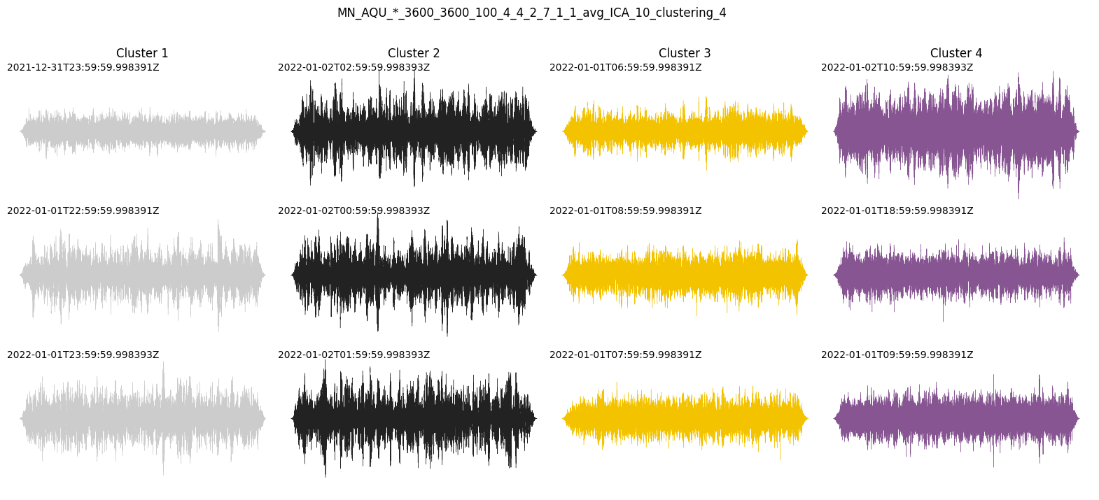 ../_images/getting_started_02_analysis_01_dendrograms_waveforms_10_0.png