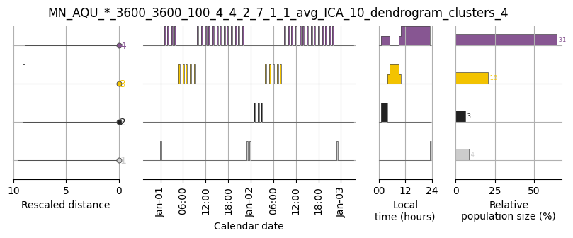 ../_images/getting_started_02_analysis_01_dendrograms_waveforms_7_0.png