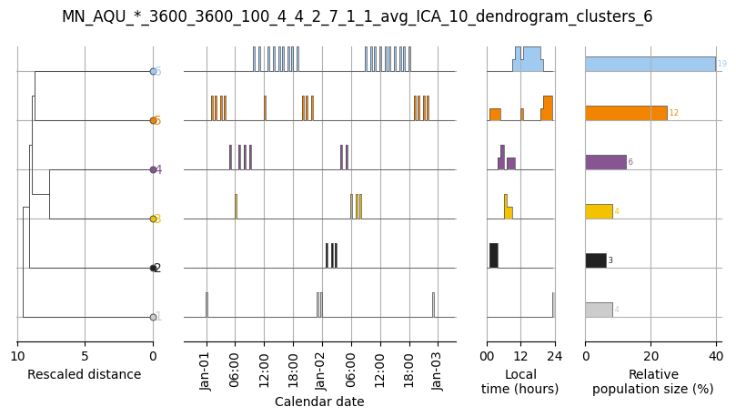 ../_images/getting_started_02_analysis_01_dendrograms_waveforms_7_2.png