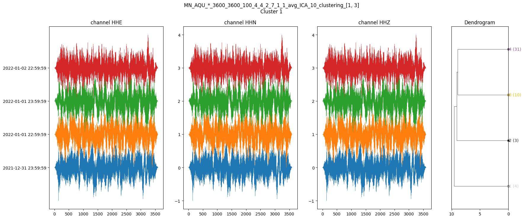 ../_images/getting_started_02_analysis_01_dendrograms_waveforms_9_0.png